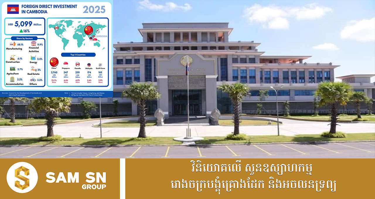 NBC៖ កម្ពុជាស្រូបទាញទុនវិនិយោគផ្ទាល់ពីបរទេសបានជាង ៥ ពាន់លានដុល្លារនៅឆ្នាំ ២០២៥